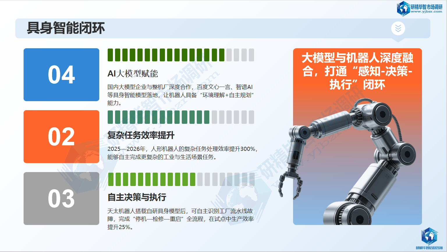 大模型深度融合,具身智能打通全流程技术闭环 大模型深度融合,具身智能打通全流程技术闭环