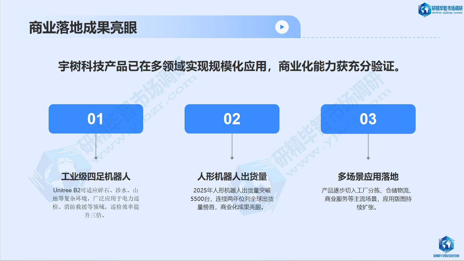 宇树科技产品已在多领域实现规模化应用