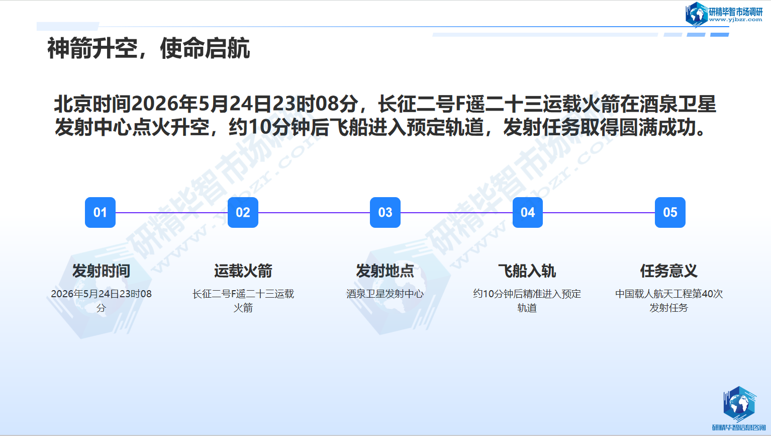 2026年5月24日,神舟二十三号载人飞船成功发射 2026年5月24日,神舟二十三号载人飞船成功发射