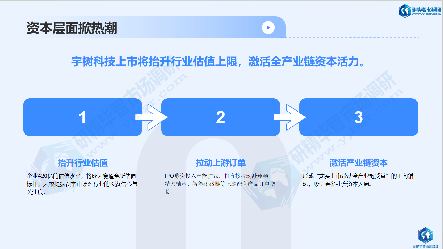 宇树科技上市将抬升行业估值上限，激活全产业链资本活力