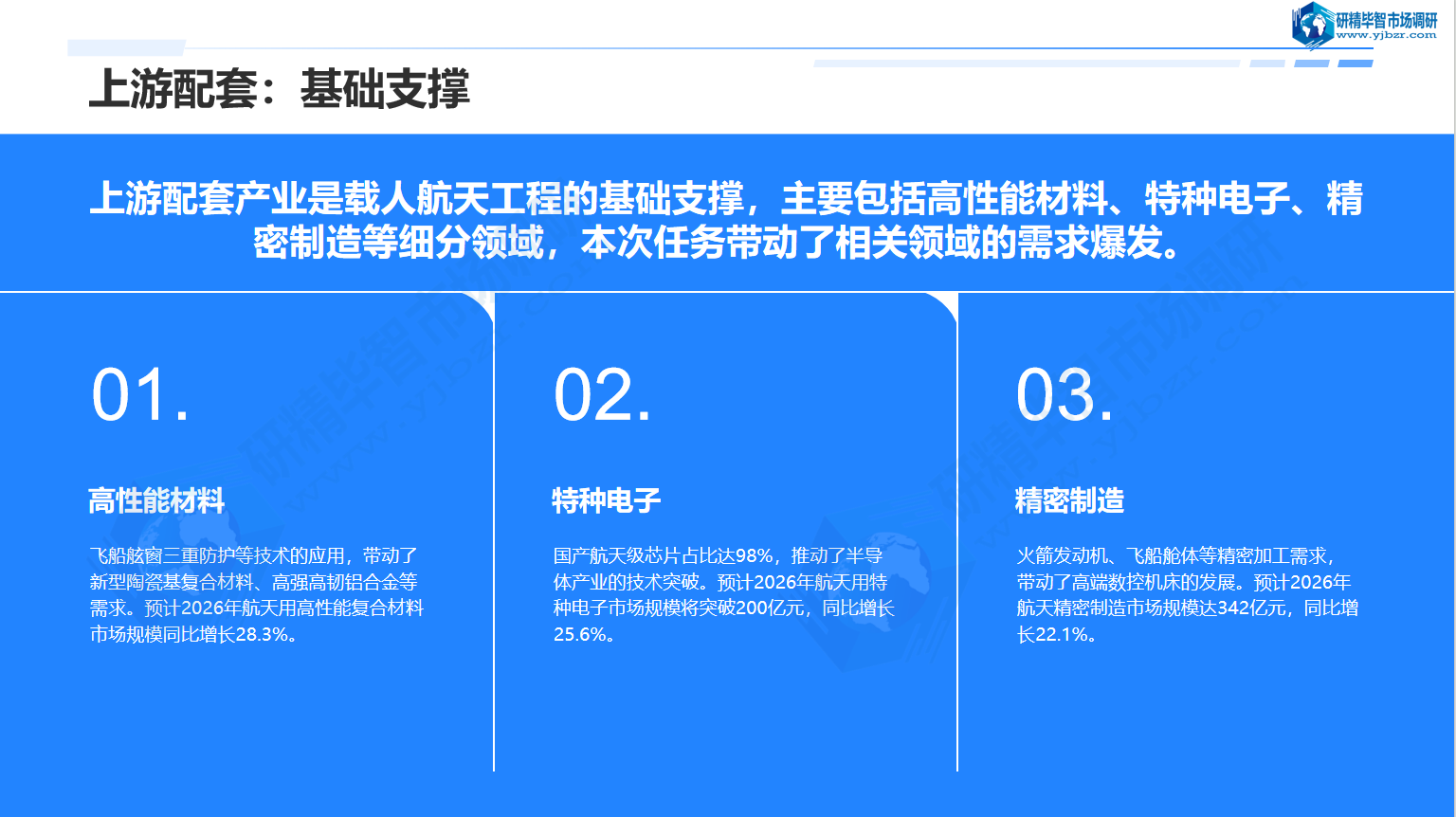 上游配套产业是载人航天工程的基础支撑 上游配套产业是载人航天工程的基础支撑