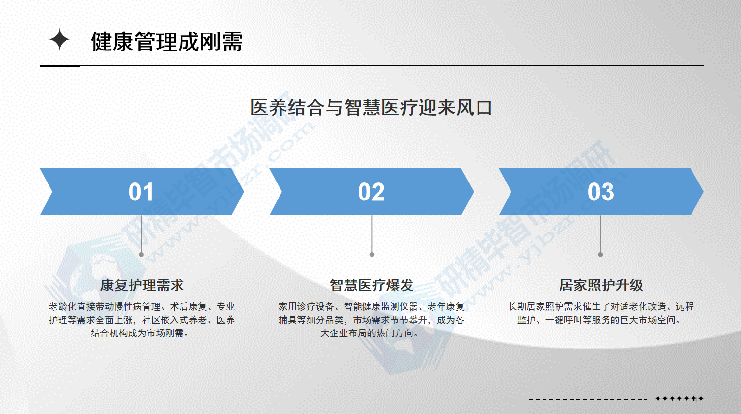 健康管理刚需凸显，医养结合与智慧养老赛道高速爆发