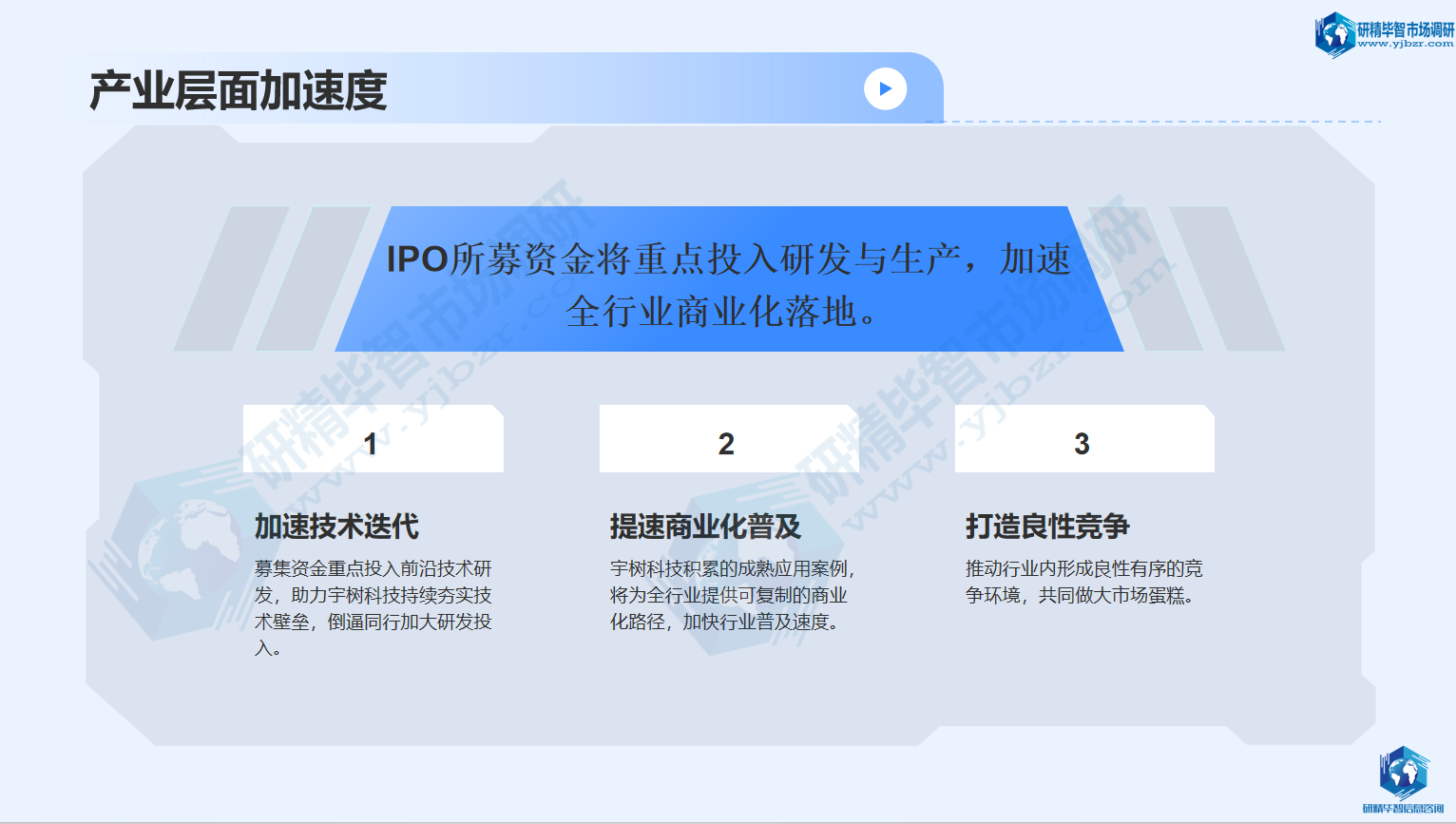 IPO所募资金将重点投入研发与生产，加速全行业商业化落地