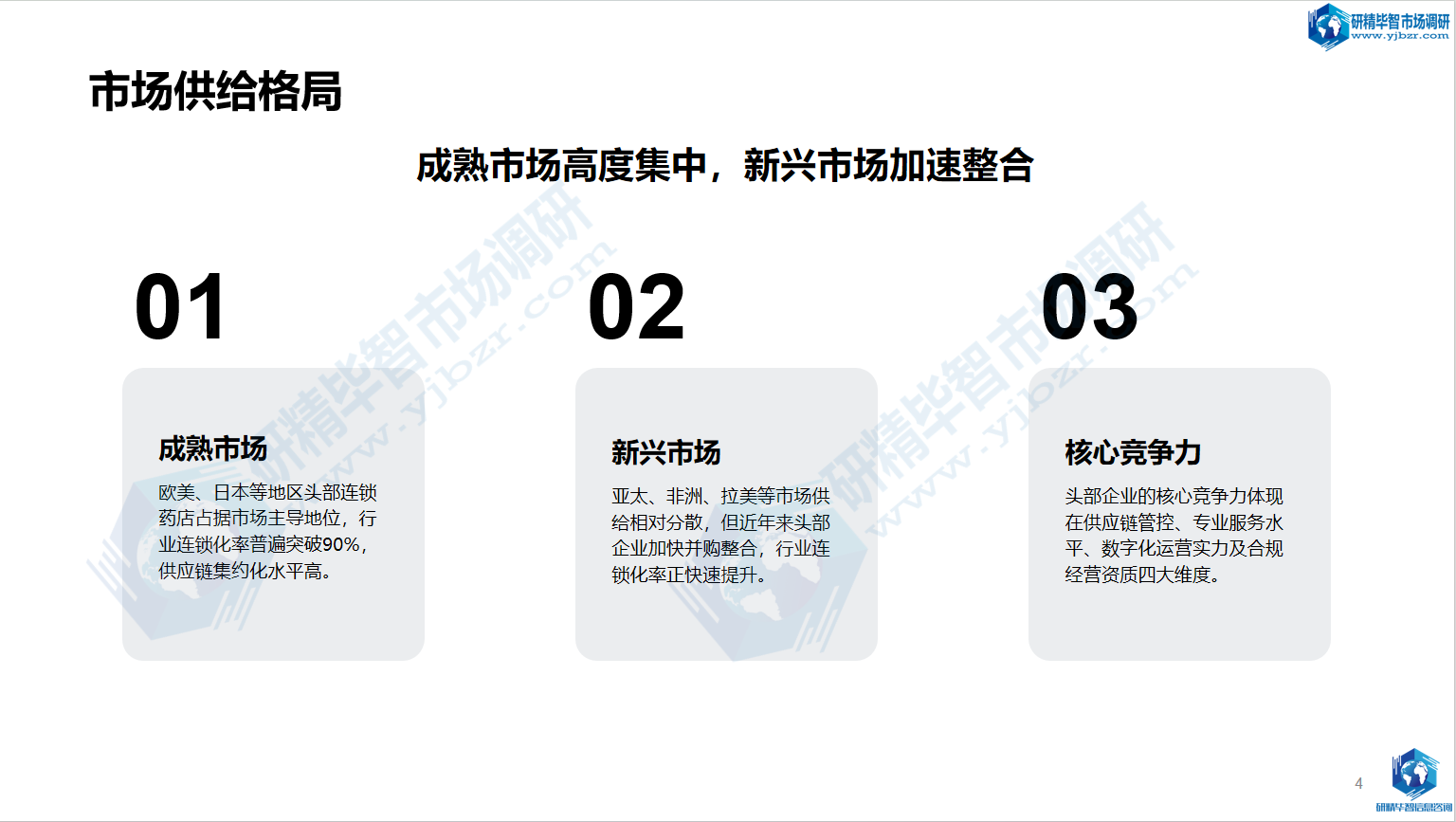 全球竞争整体态势 全球竞争整体态势