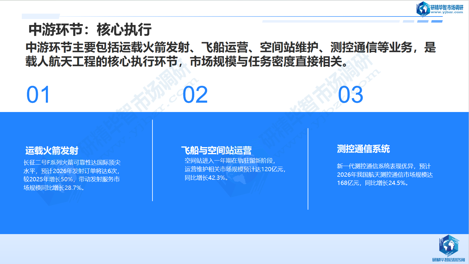 中游核心执行环节:规模持续扩容,运营效率升级 中游核心执行环节:规模持续扩容,运营效率升级