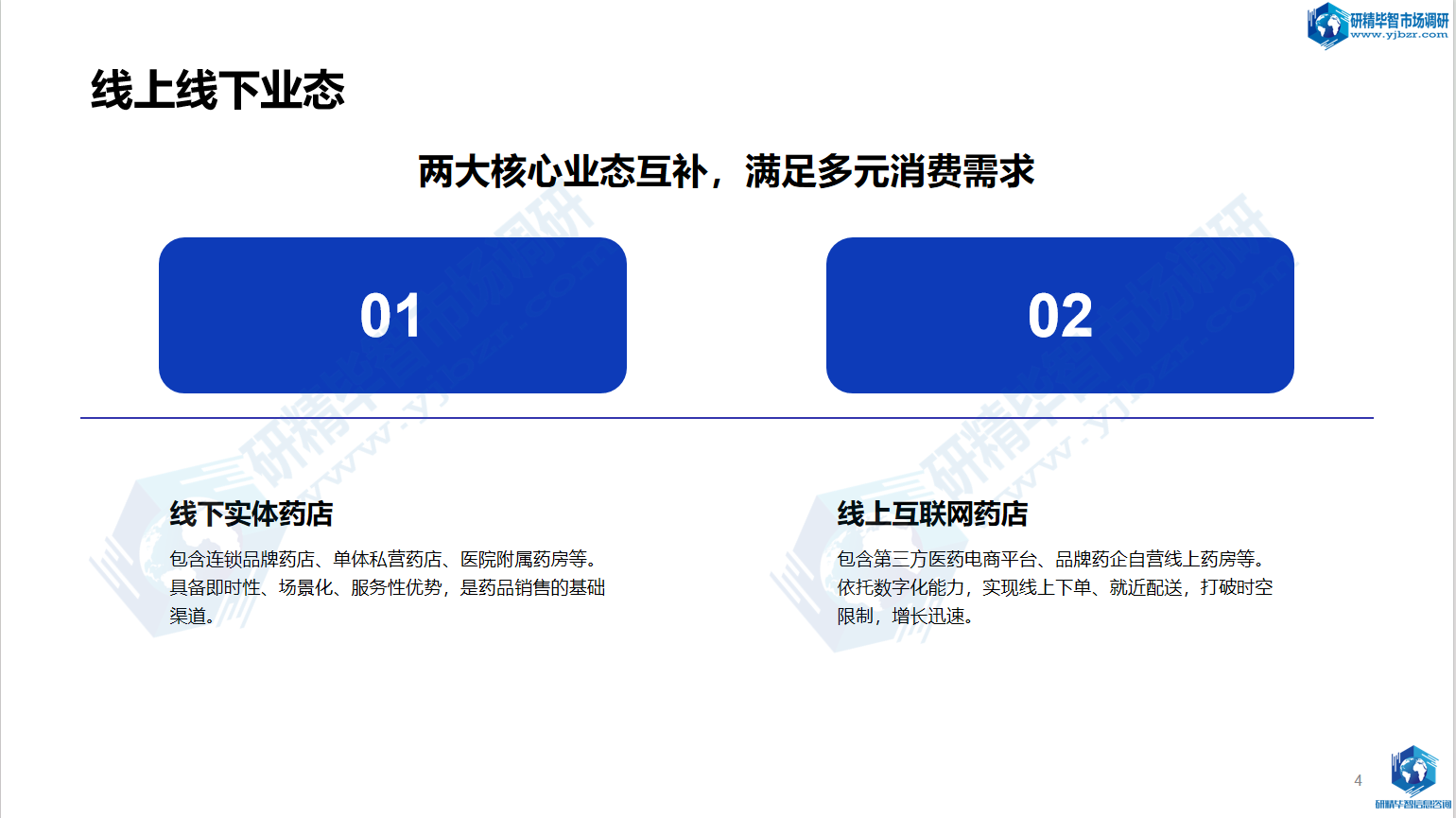 线下实体药店与线上互联网药店并非对立竞争关系 线下实体药店与线上互联网药店并非对立竞争关系