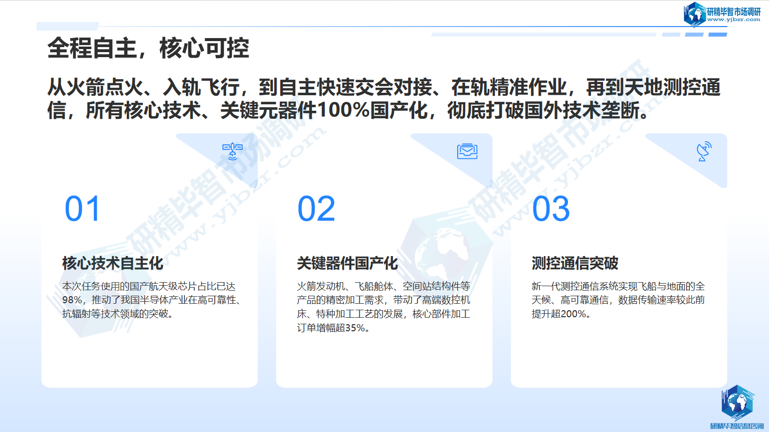 100%国产化:打破技术垄断实现自主可控 100%国产化:打破技术垄断实现自主可控