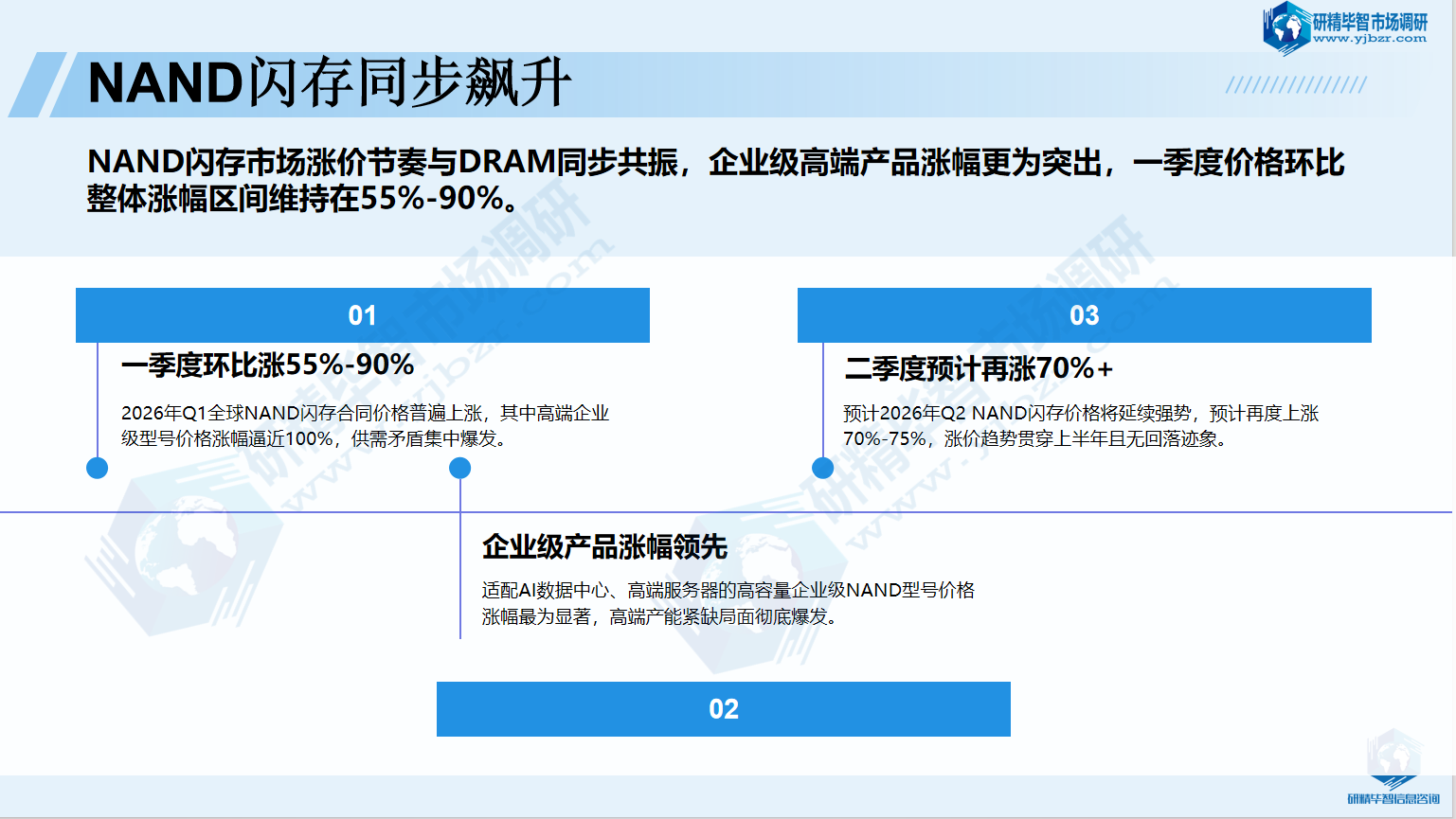 NAND闪存同步飙升