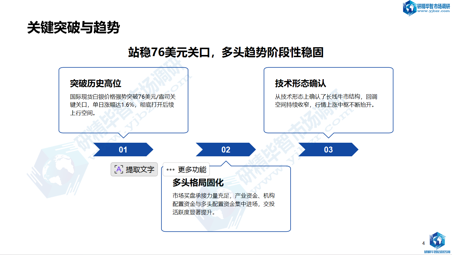价格突破关键点位，长线多头技术格局确立