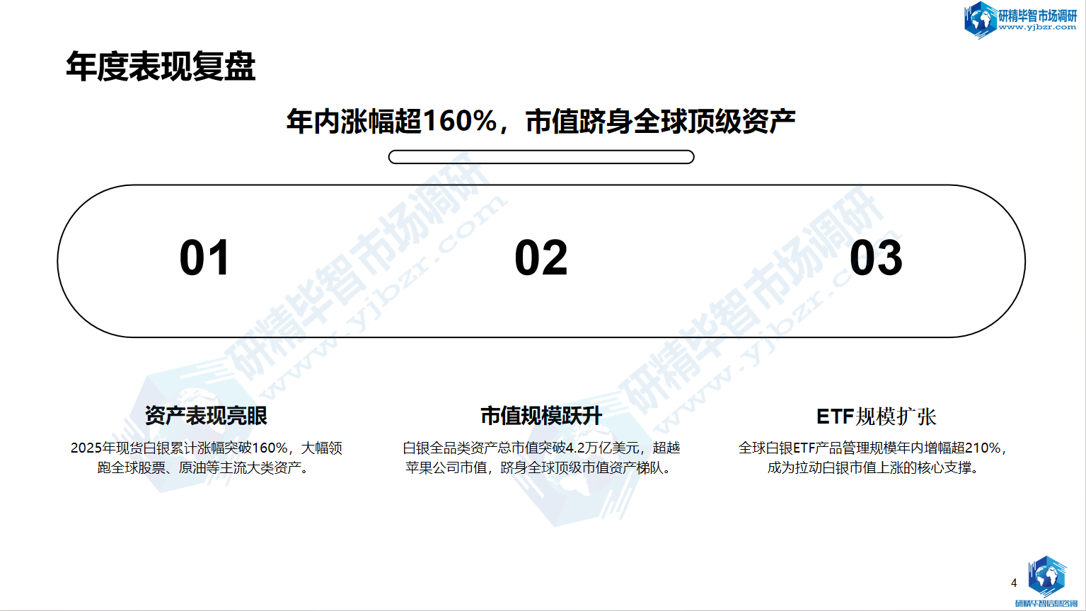 现货白银全年累计涨幅突破160%