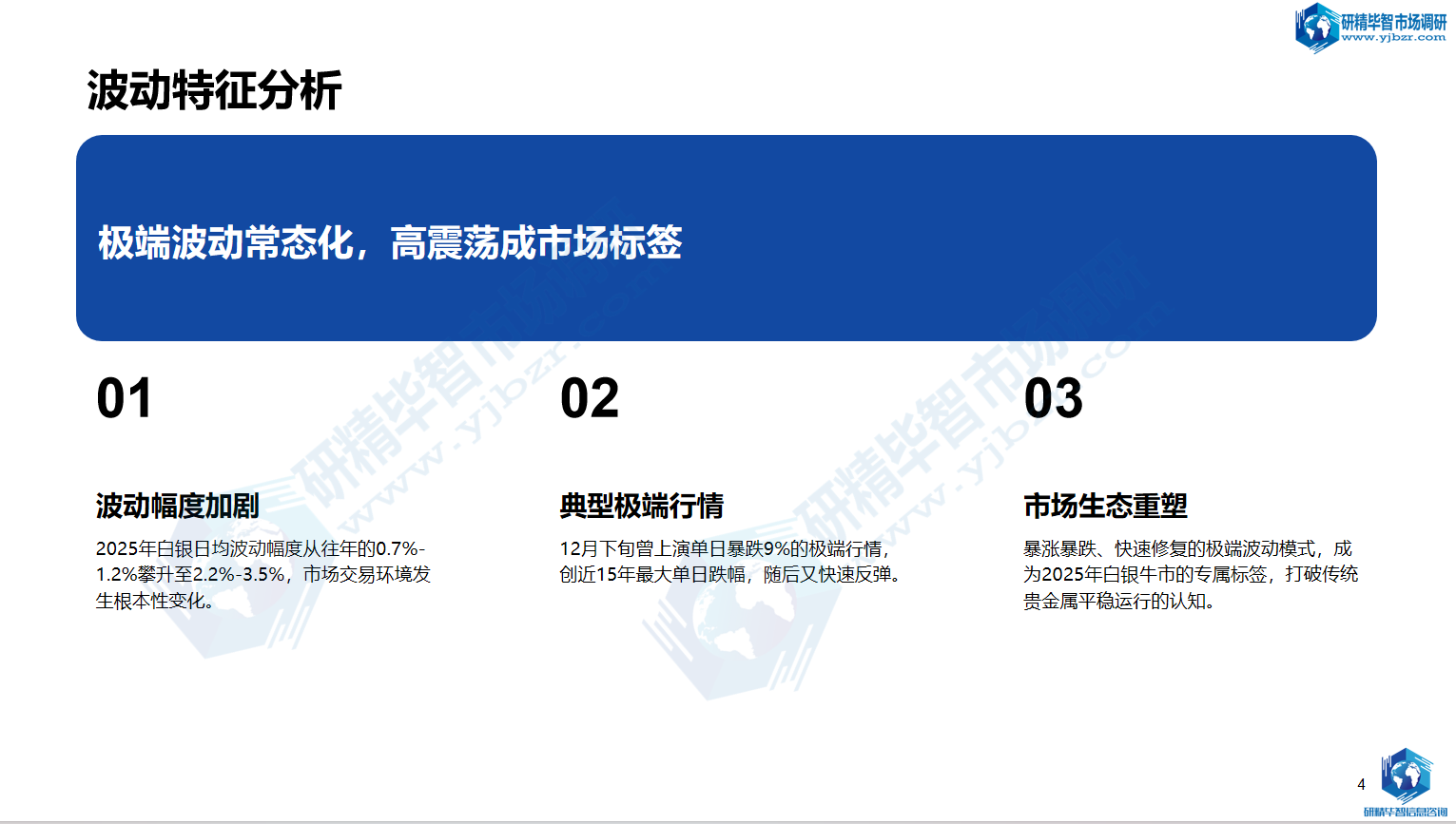 白银彻底告别传统贵金属低波动运行特征