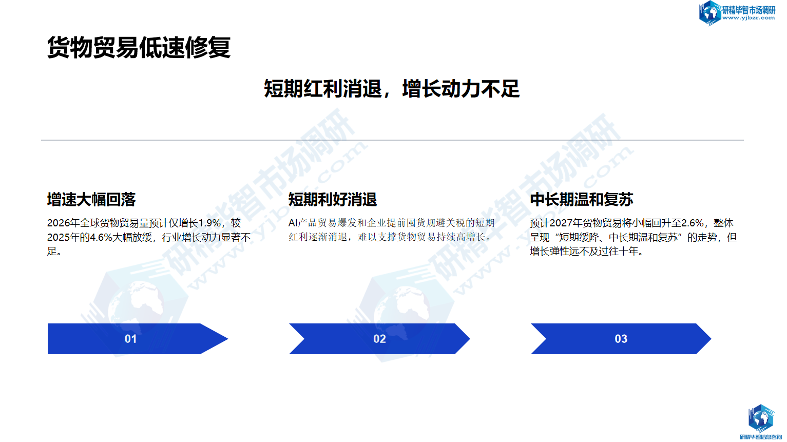 货物贸易低速修复 货物贸易低速修复