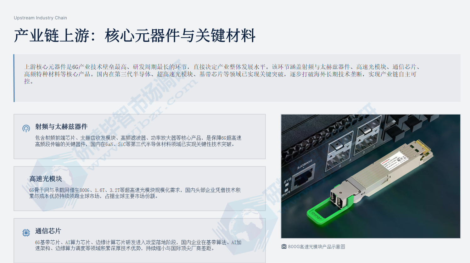 产业链上游:核心元器件与关键材料 产业链上游:核心元器件与关键材料