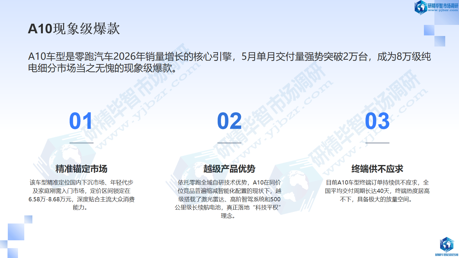 A10车型是零跑汽车2026年销量增长的核心引擎 A10车型是零跑汽车2026年销量增长的核心引擎
