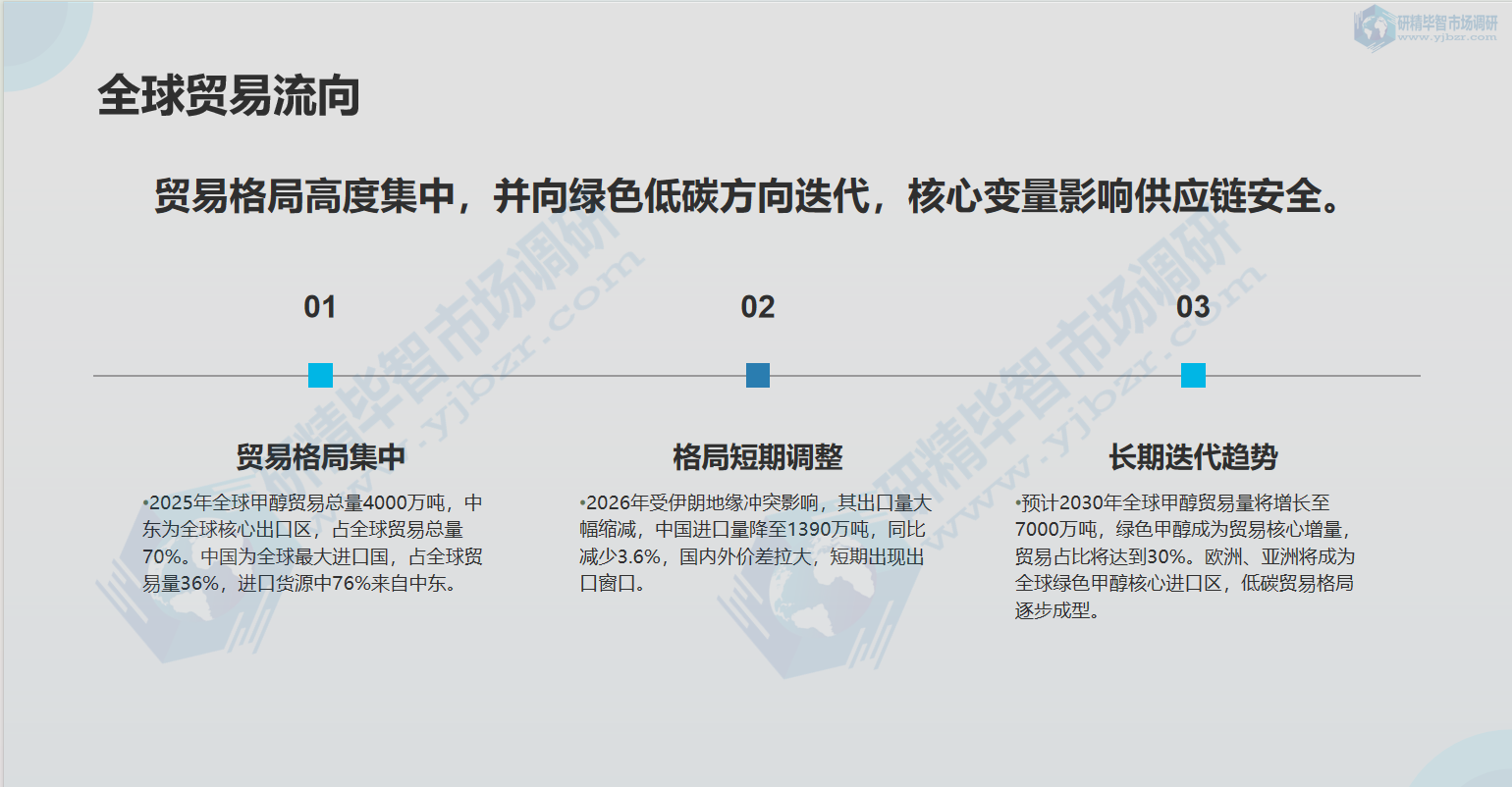 全球贸易流向 全球贸易流向
