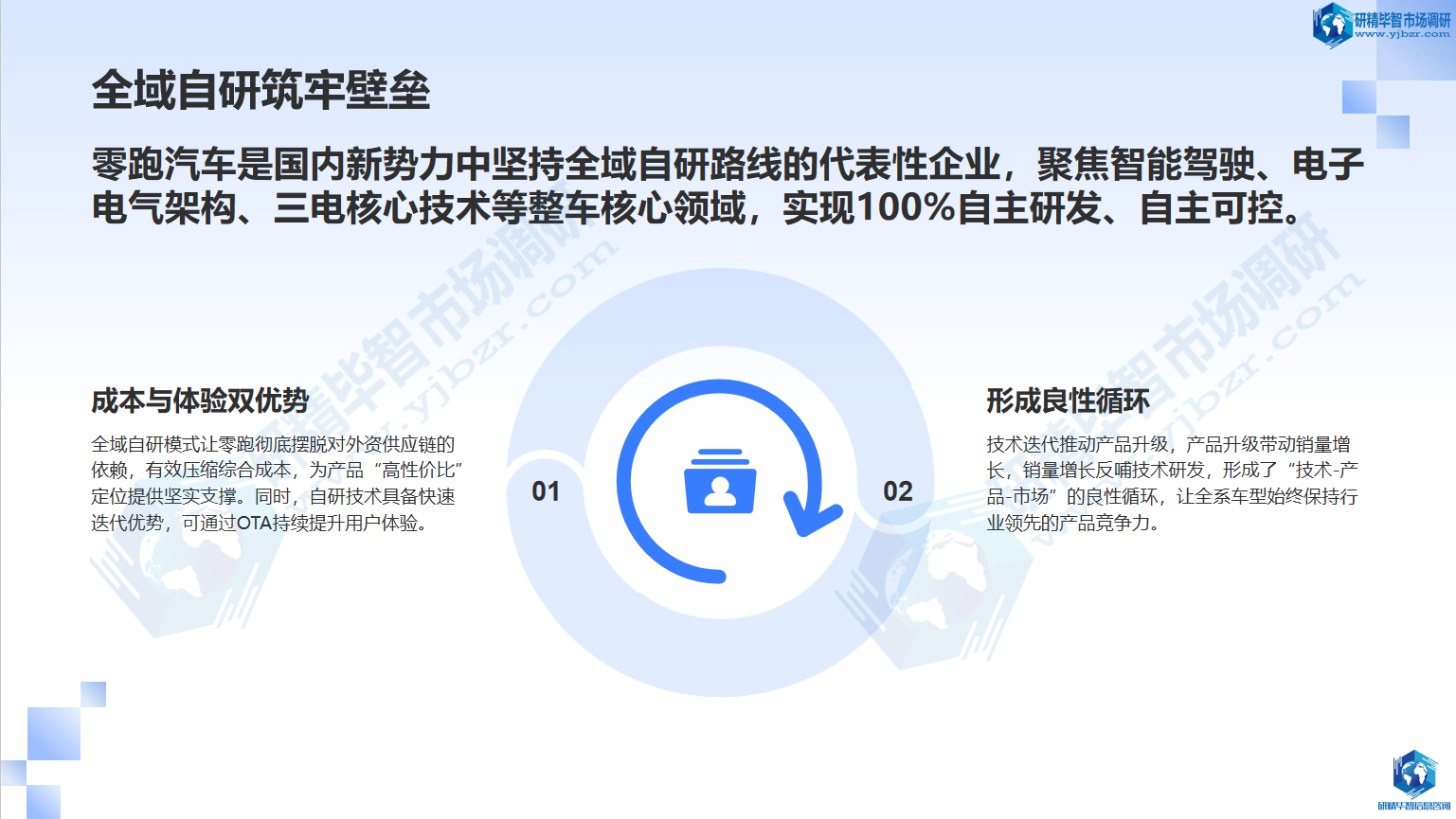 全域自研构筑成本与技术护城河 全域自研构筑成本与技术护城河