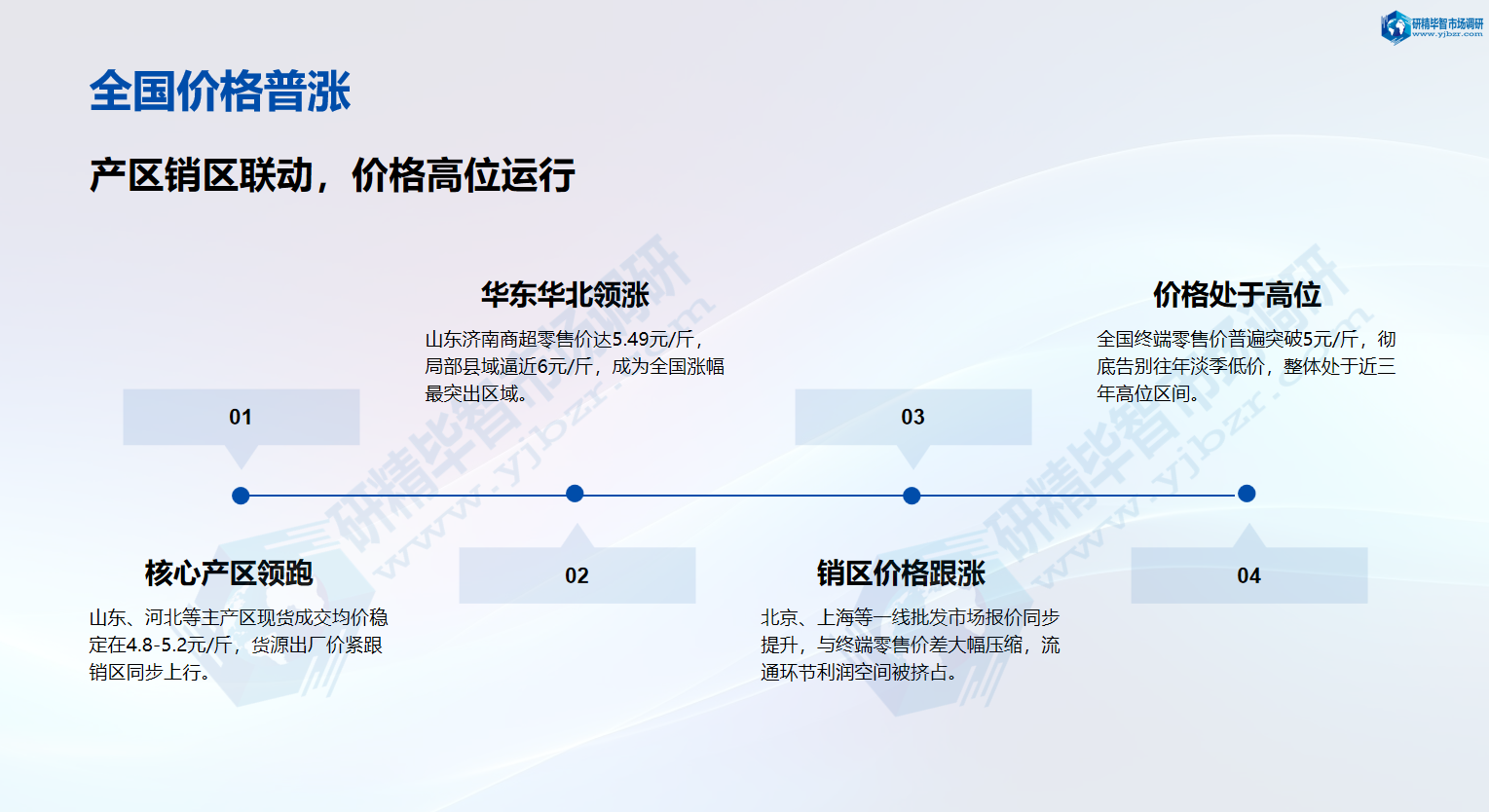 鸡蛋全国价格普涨