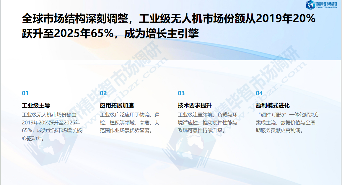 全球工业级无人机市场份额 全球工业级无人机市场份额