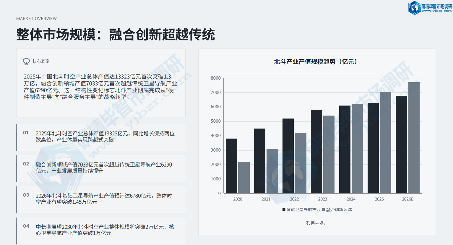北斗导航市场规模 北斗导航市场规模