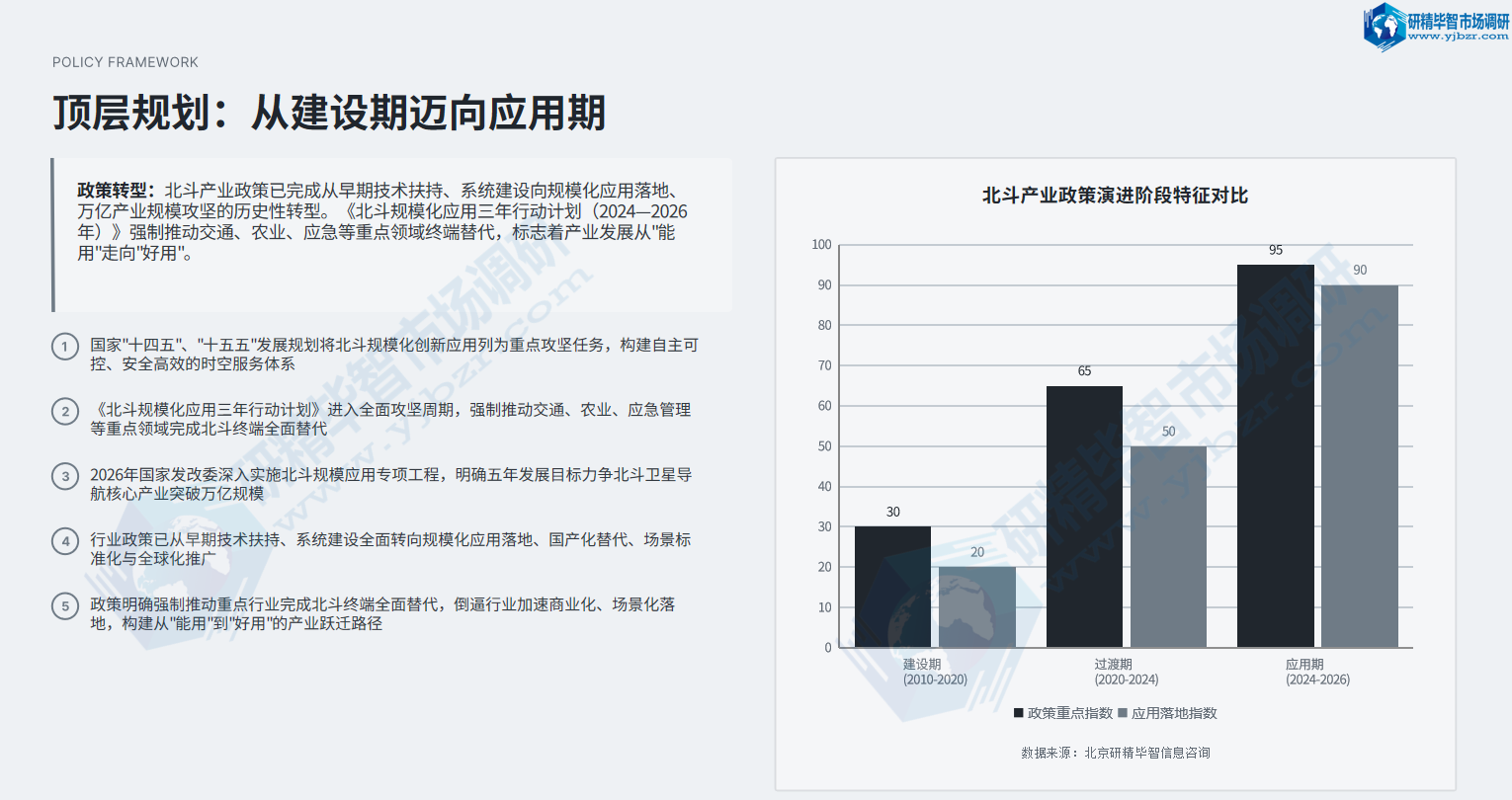 国家“十四五”“十五五”规划均将北斗规模化创新应用列为重点攻坚任务 国家“十四五”“十五五”规划均将北斗规模化创新应用列为重点攻坚任务
