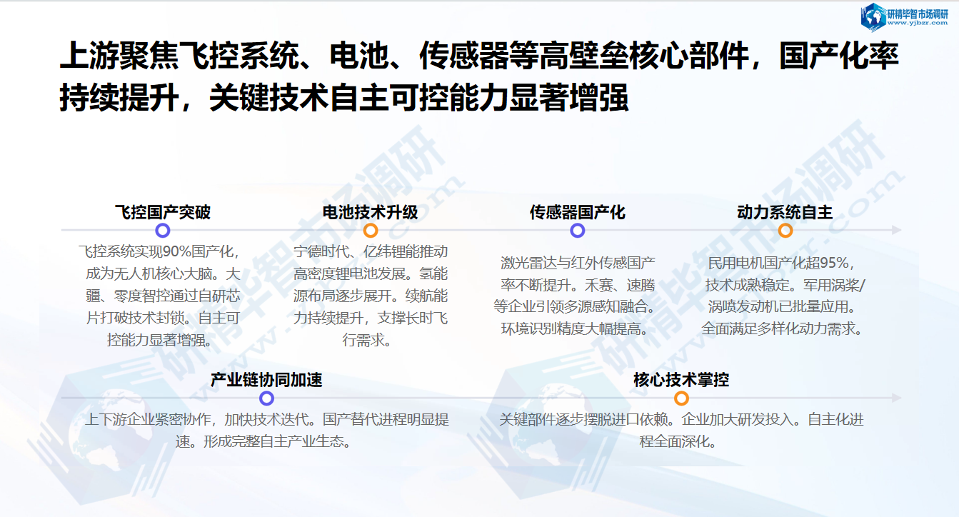 上游核心零部件是无人机产业技术壁垒最高的环节 上游核心零部件是无人机产业技术壁垒最高的环节