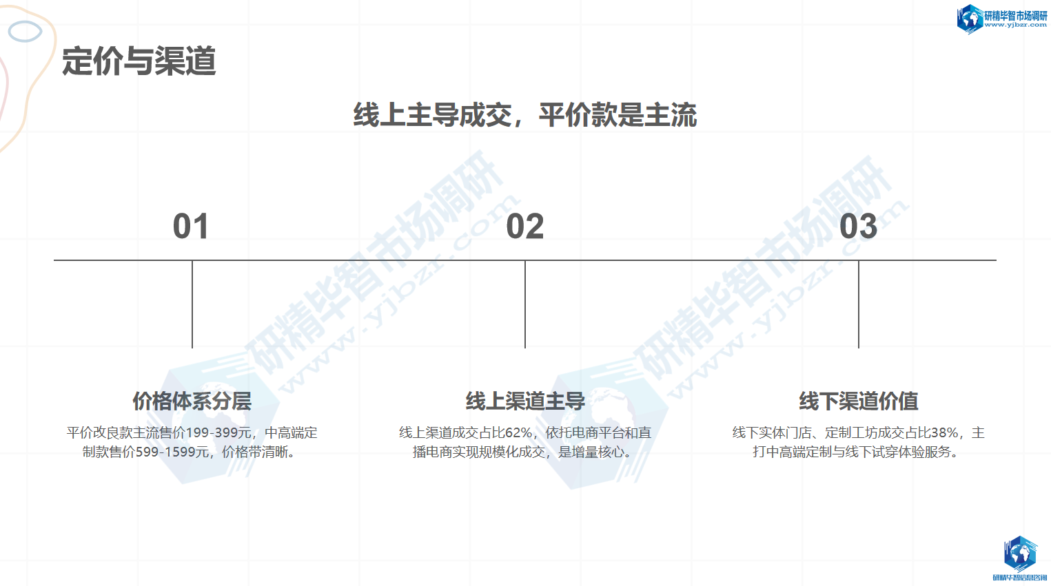 价格体系与渠道成交结构 价格体系与渠道成交结构