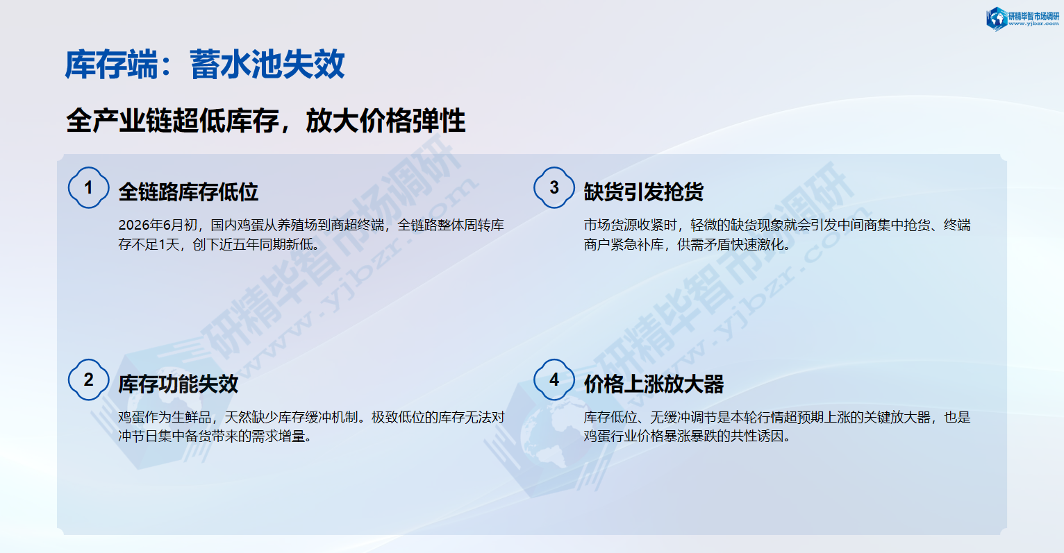 全产业链超低库存，放大价格弹性