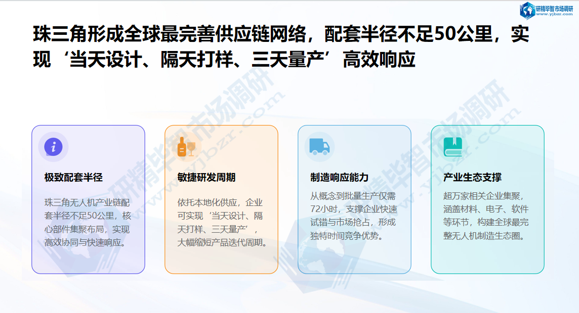 珠三角是全球配套体系最完善的无人机产业集群 珠三角是全球配套体系最完善的无人机产业集群