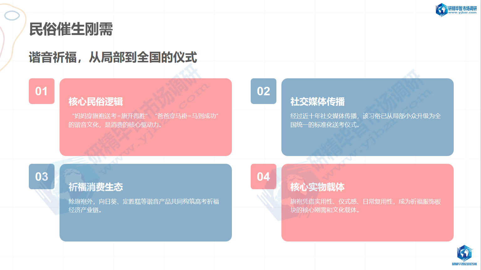 民俗催生刚需 民俗催生刚需