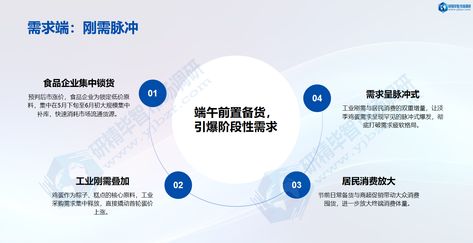 需求端：端午前置备货引发脉冲式需求爆发