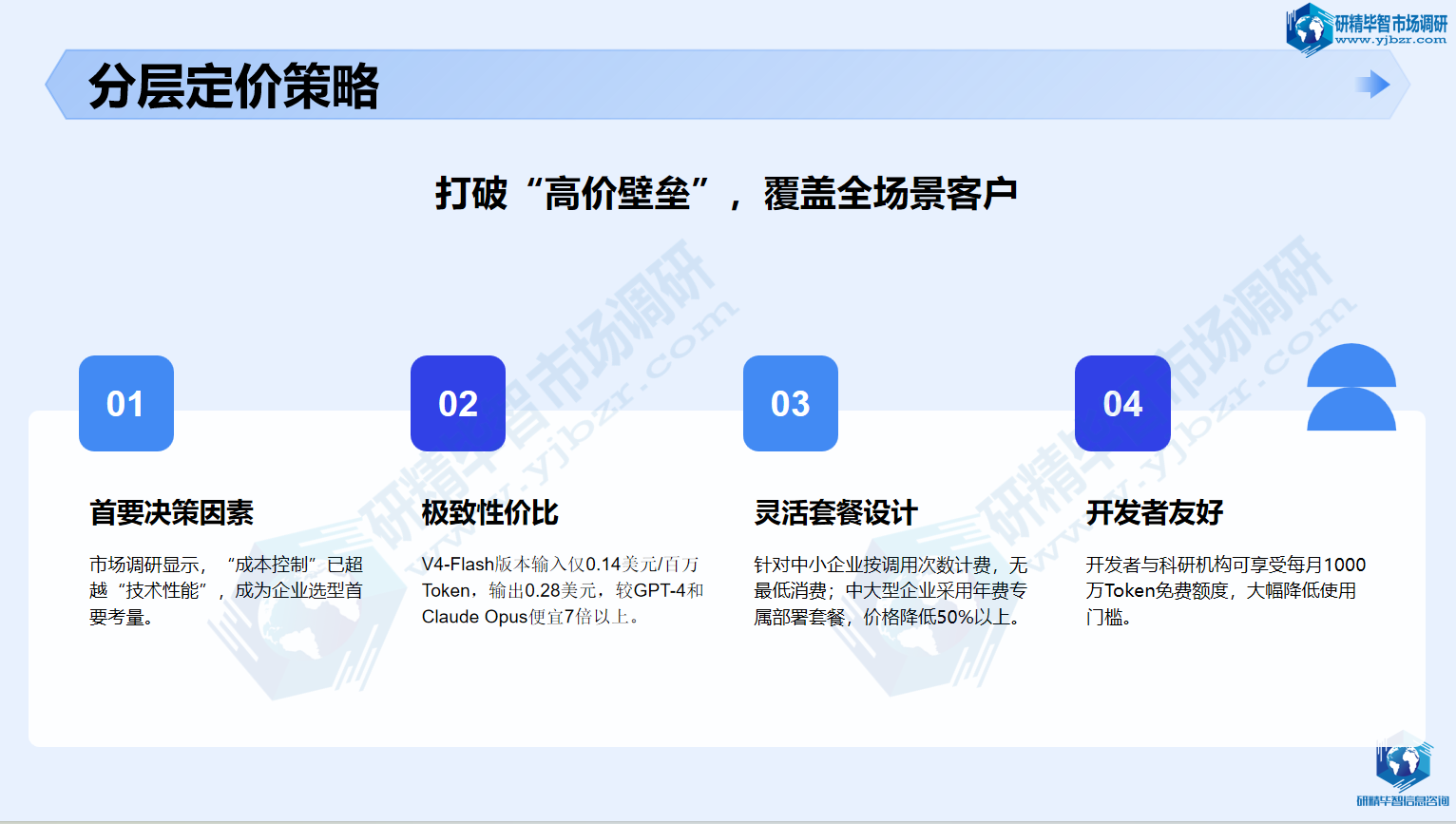 分层定价策略:打破海外大模型高价垄断壁垒 分层定价策略:打破海外大模型高价垄断壁垒