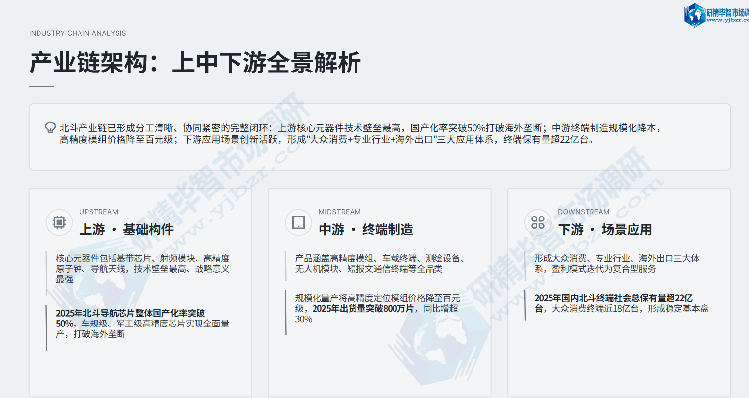 北斗导航产业链架构:上中下游全景解析 北斗导航产业链架构:上中下游全景解析