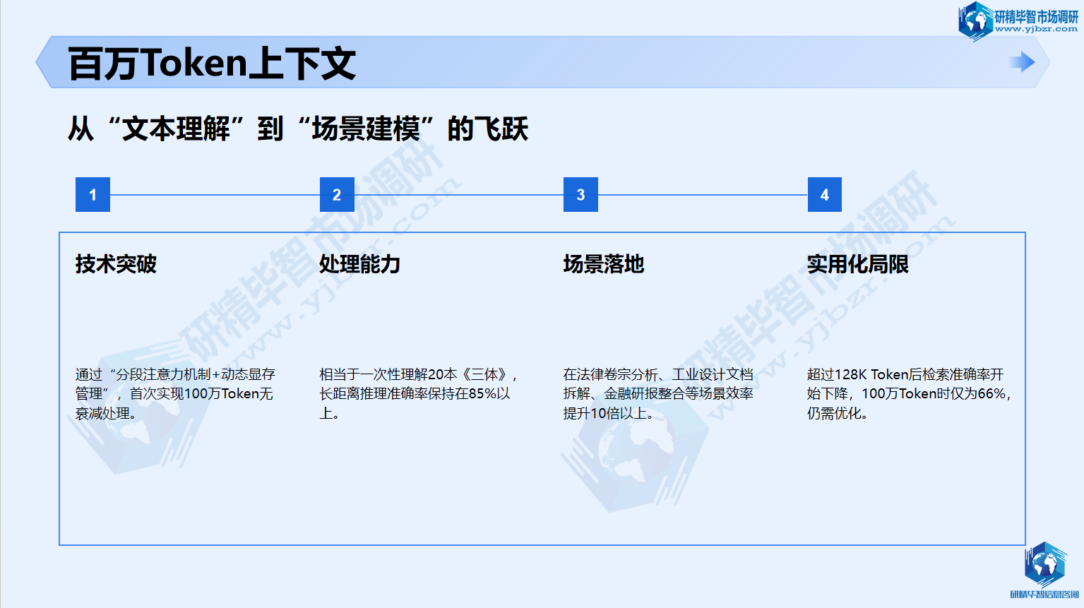 百万Token上下文:实现长文本场景建模能力跨越式升级 百万Token上下文:实现长文本场景建模能力跨越式升级