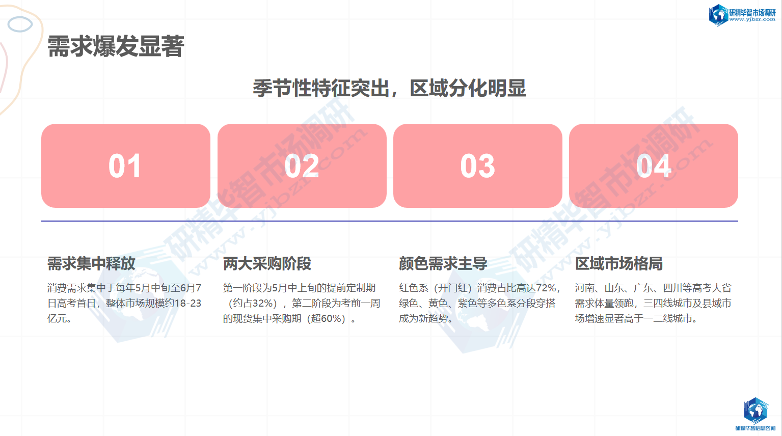 整体市场规模与时间分布特征 整体市场规模与时间分布特征