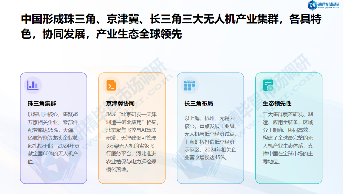 三大无人机产业集群 三大无人机产业集群