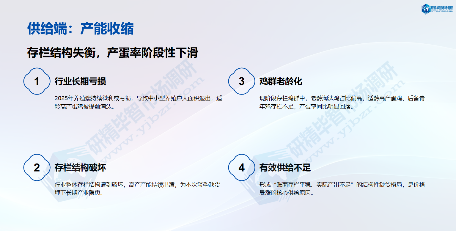 供给端：产能收缩