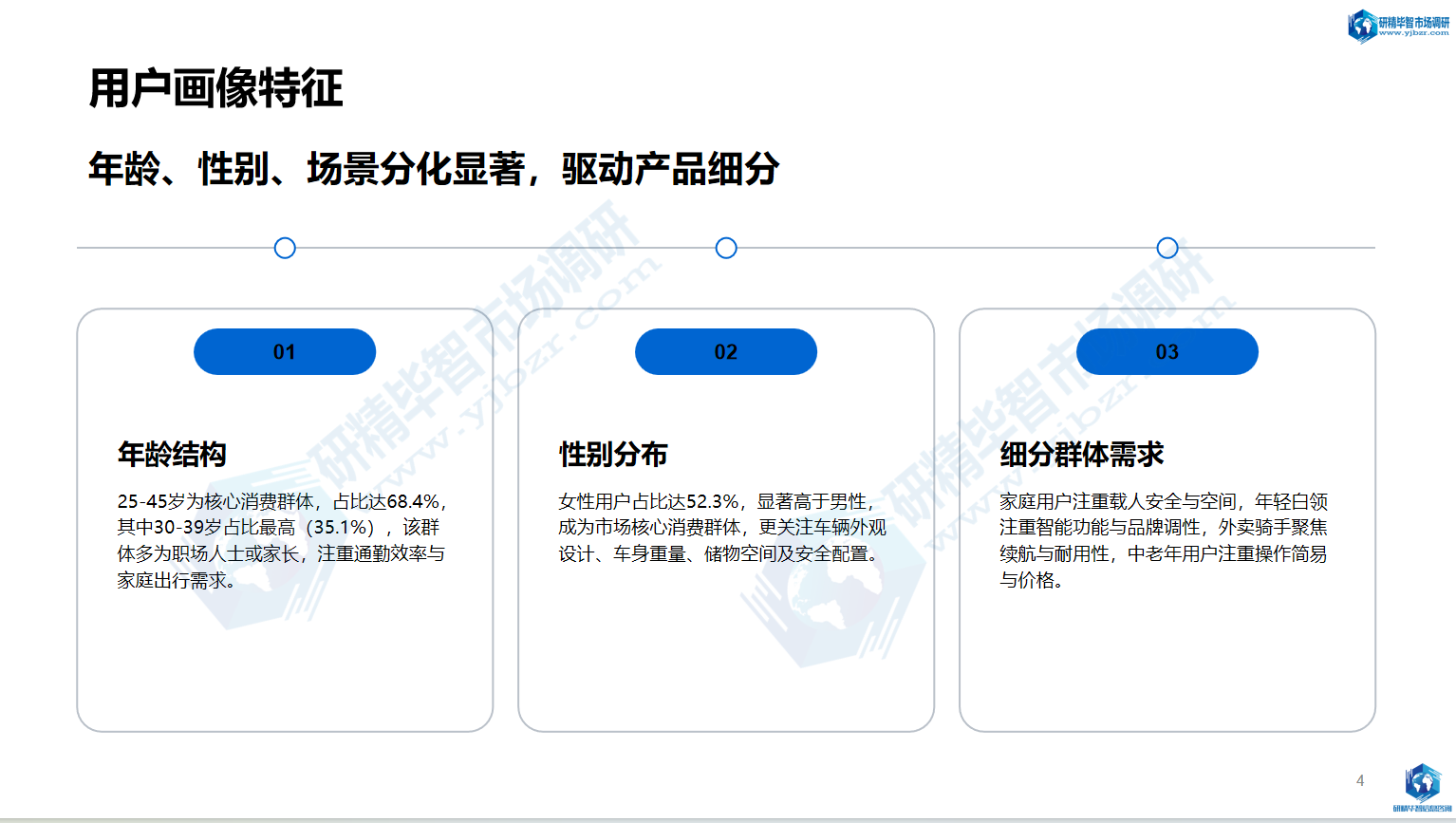 电动自行车用户画像