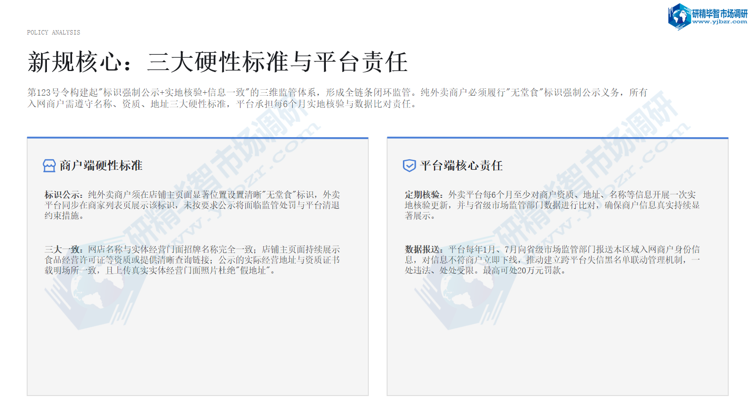 新规核心:三大硬性标准与平台责任 新规核心:三大硬性标准与平台责任