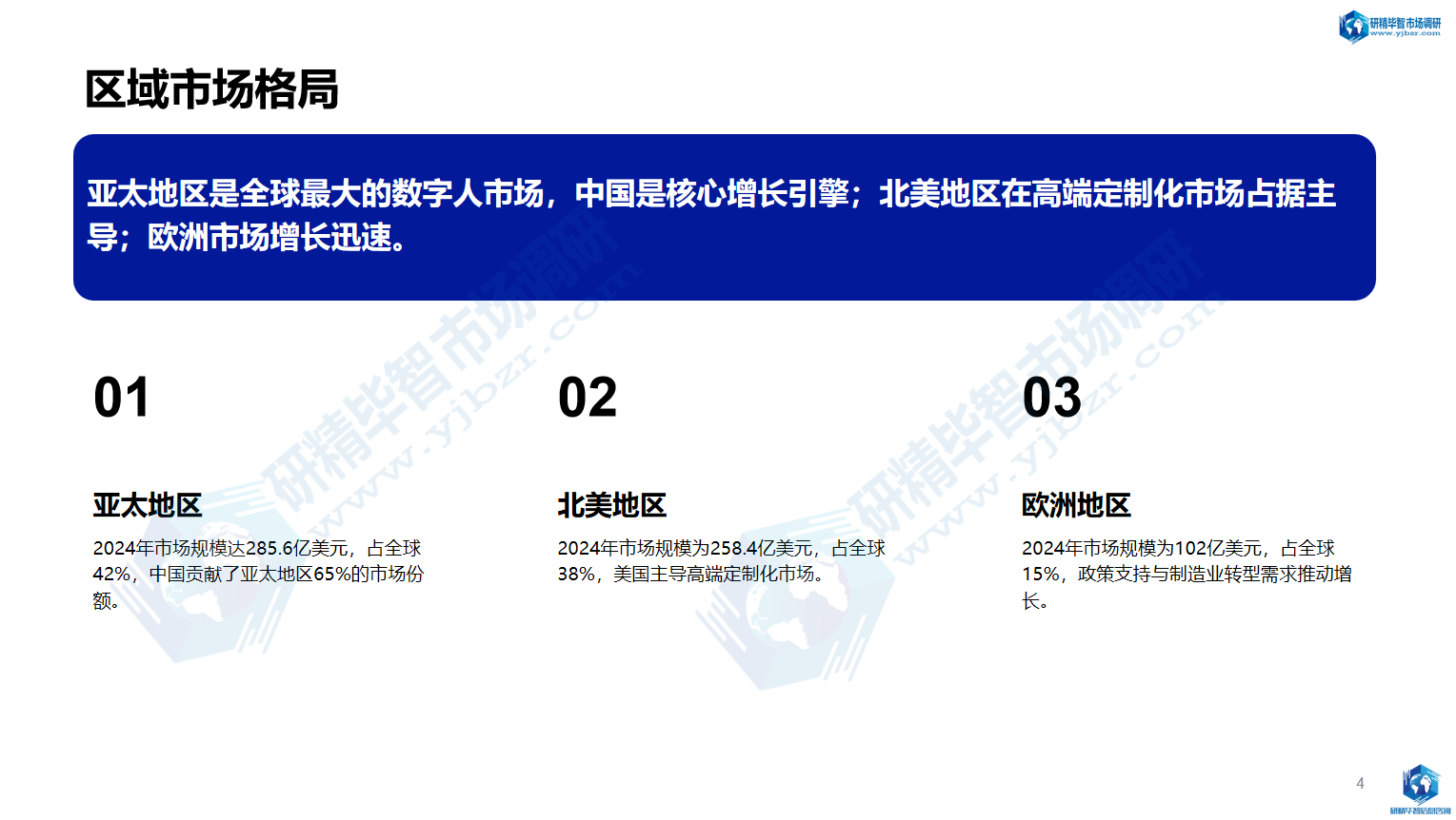 全球区域市场格局 全球区域市场格局