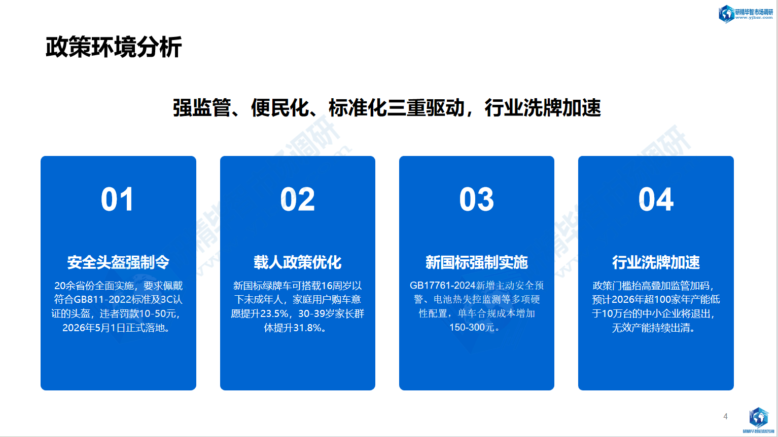 强监管全面落地，行业合规门槛大幅抬升