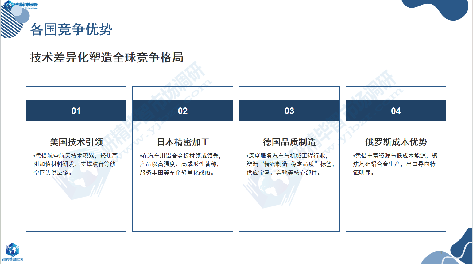 各国产能布局与技术差异化竞争优势 各国产能布局与技术差异化竞争优势