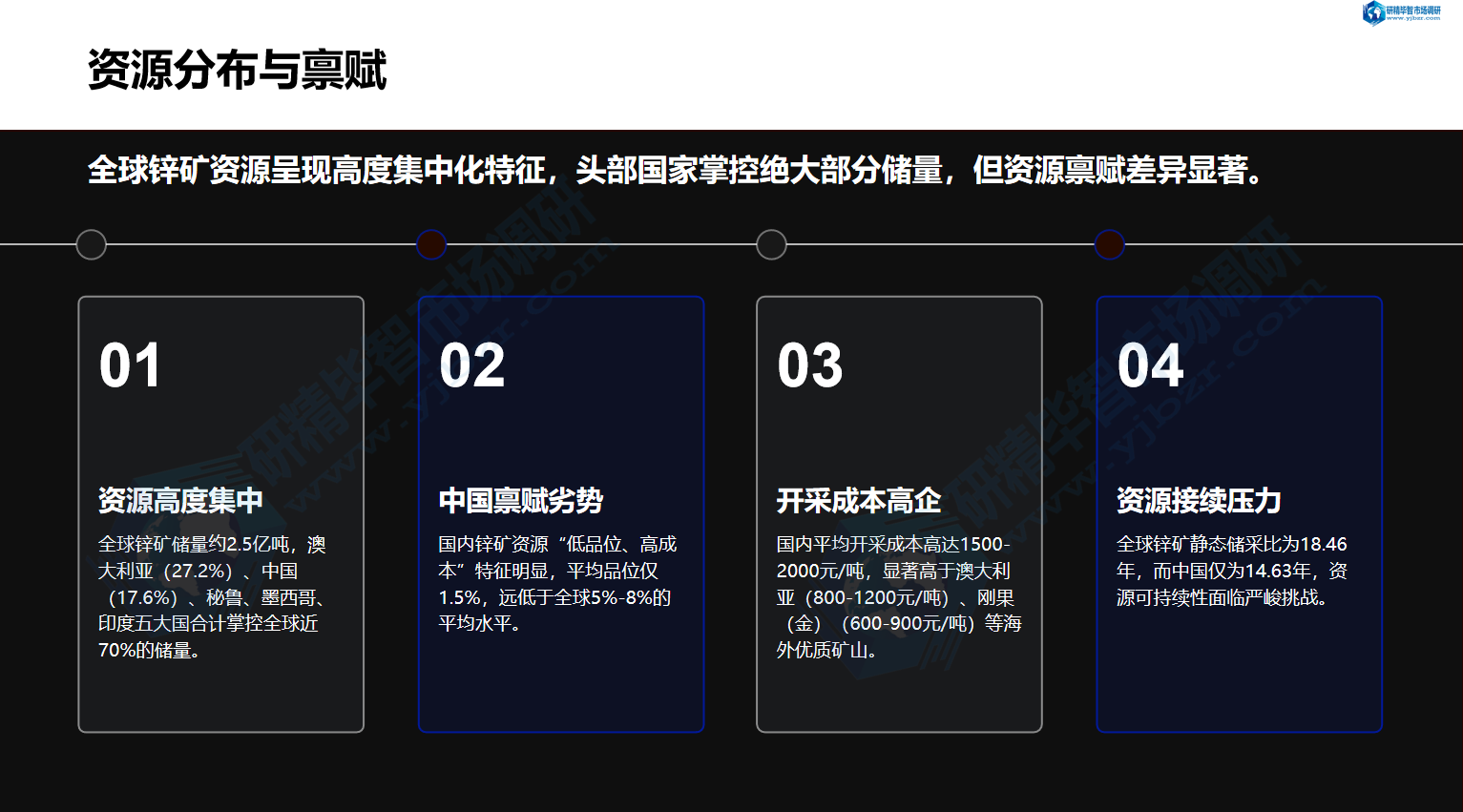 资源储量分布
