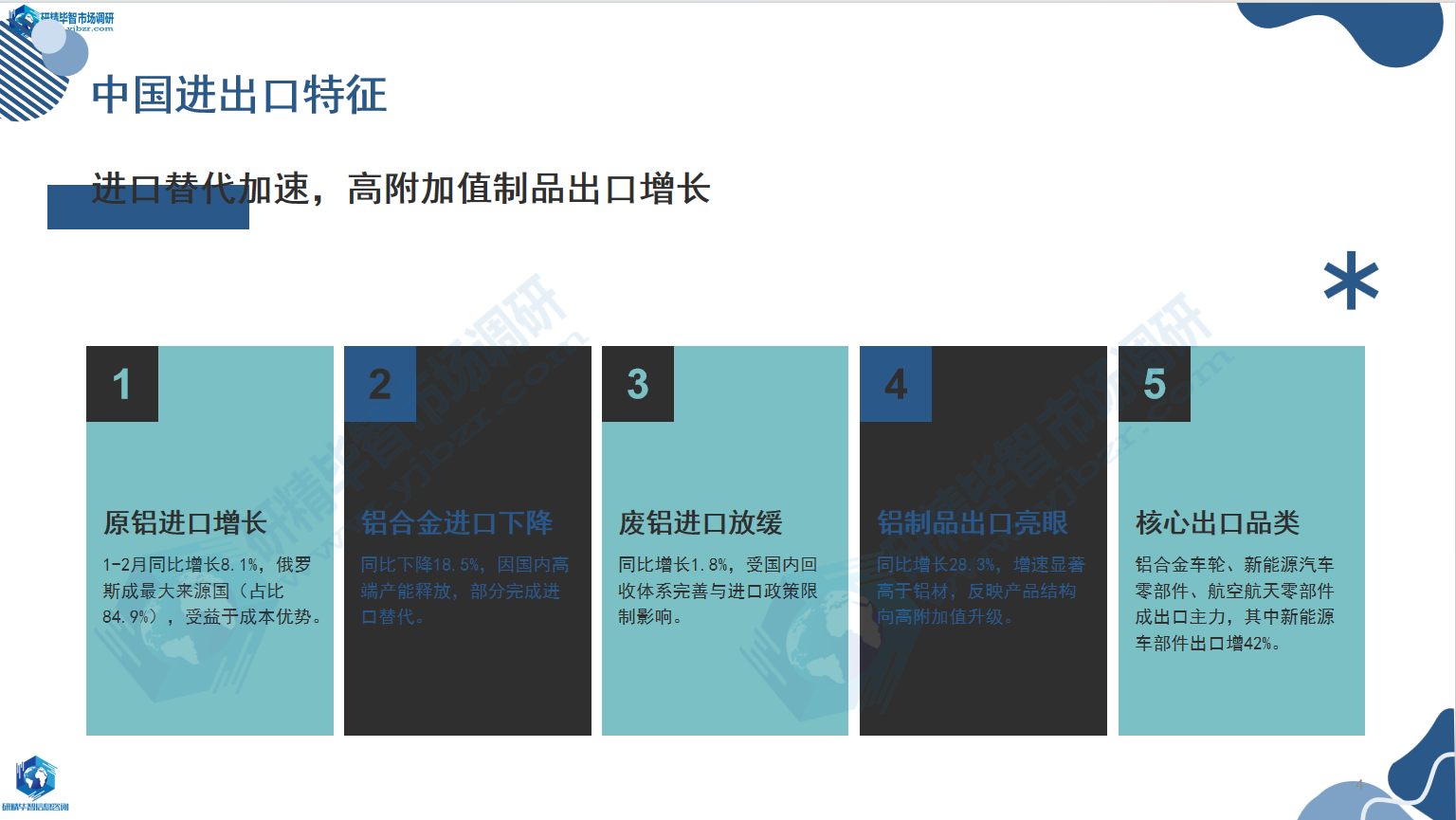 中国铝合金进出口细分特征 中国铝合金进出口细分特征