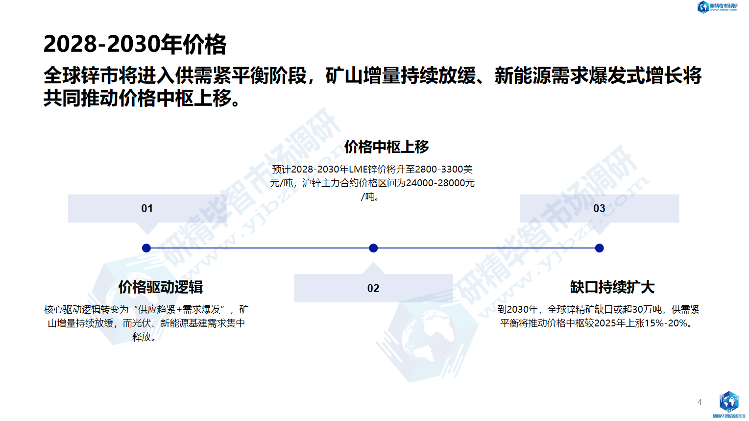 锌价格走势