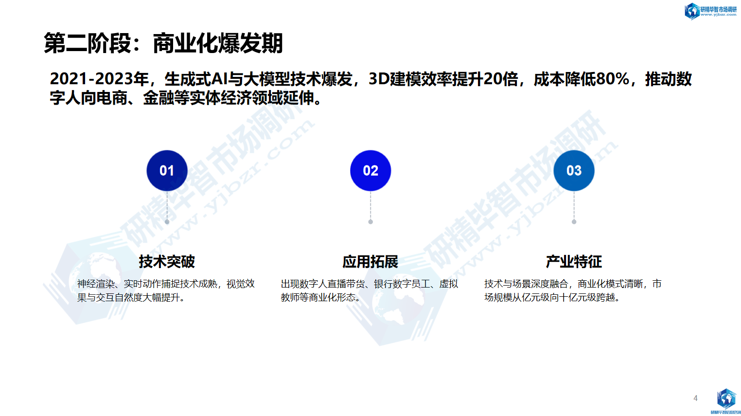 第二阶段:商业化爆发期 第二阶段:商业化爆发期