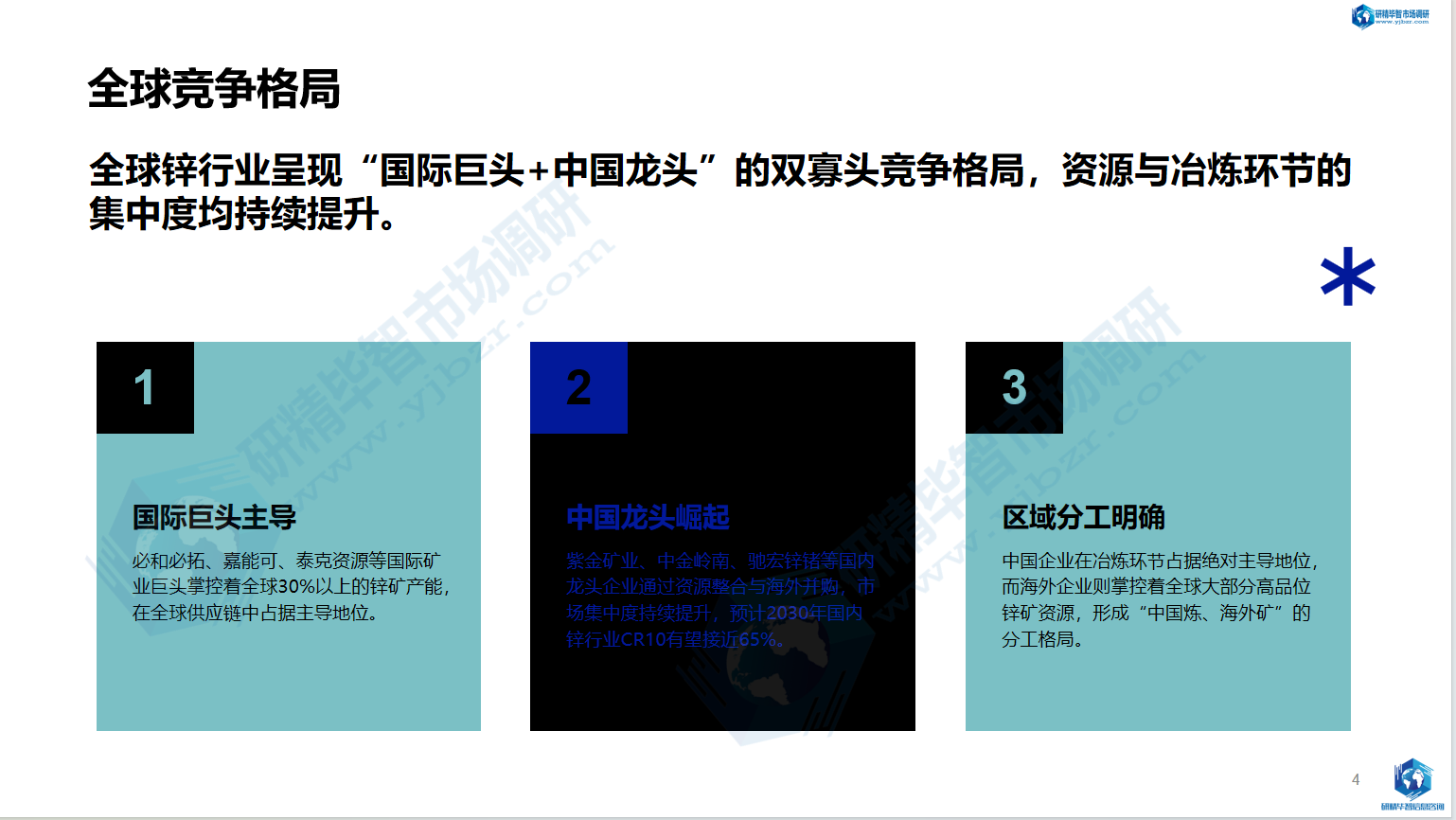 当前全球锌行业已形成&ldquo;国际矿业巨头+中国产业龙头&rdquo;的双寡头竞争格局