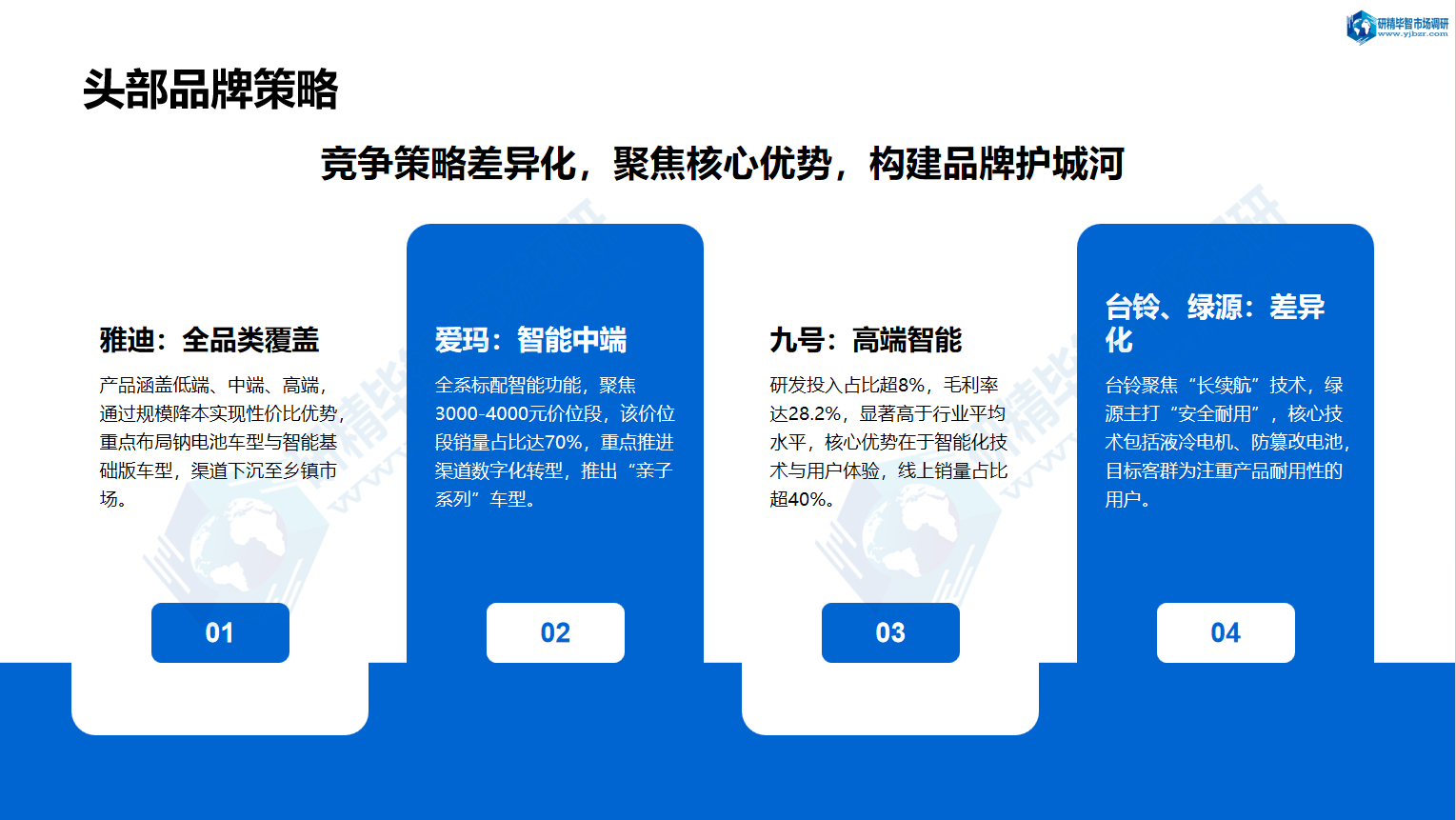 电动自行车头部品牌策略