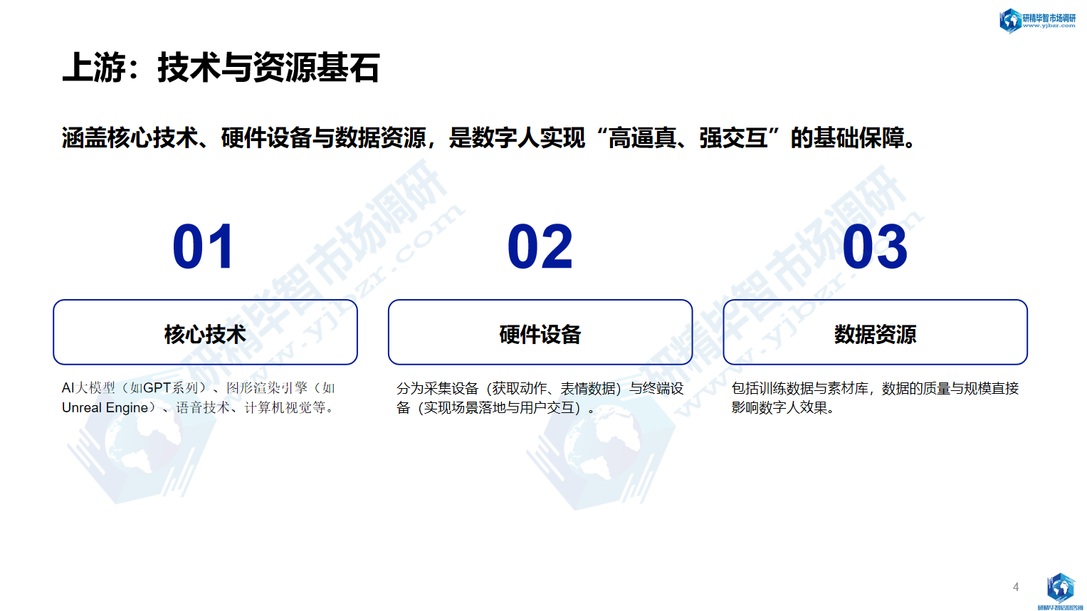 上游是数字人实现高逼真、强交互能力的核心保障 上游是数字人实现高逼真、强交互能力的核心保障