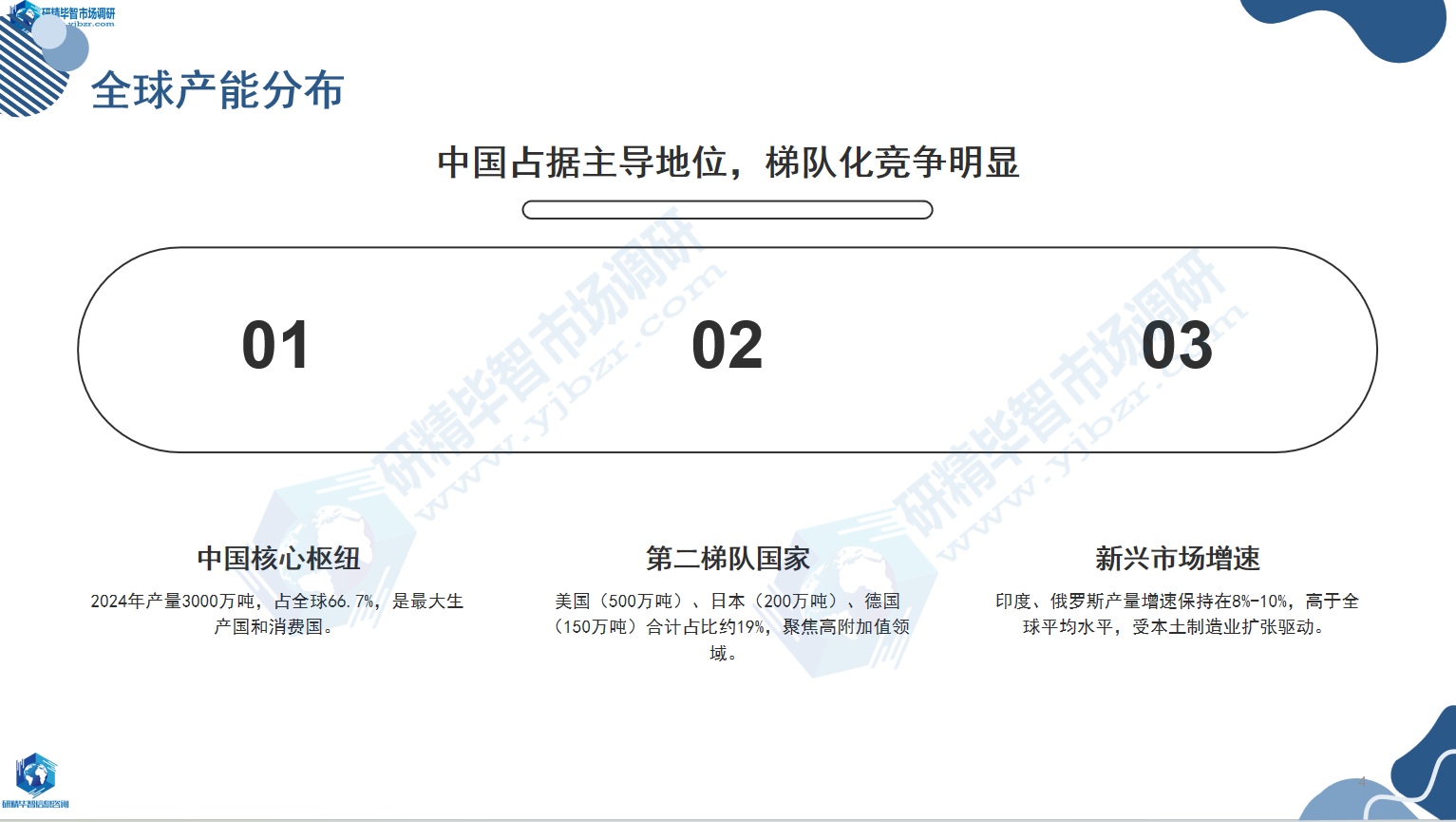 全球铝合金整体产能分布格局 全球铝合金整体产能分布格局