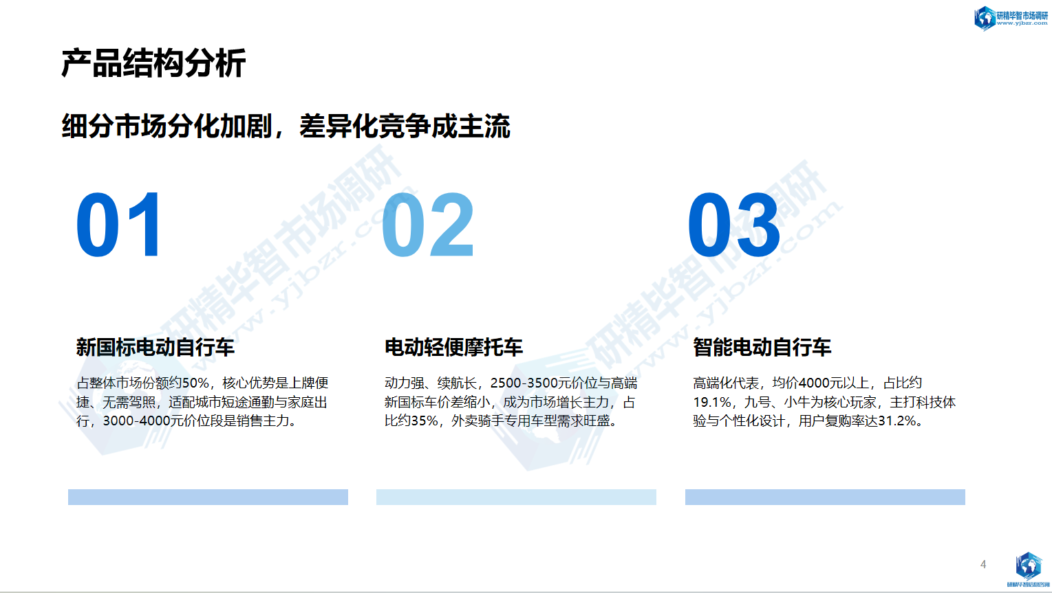 电动自行车产品结构分析
